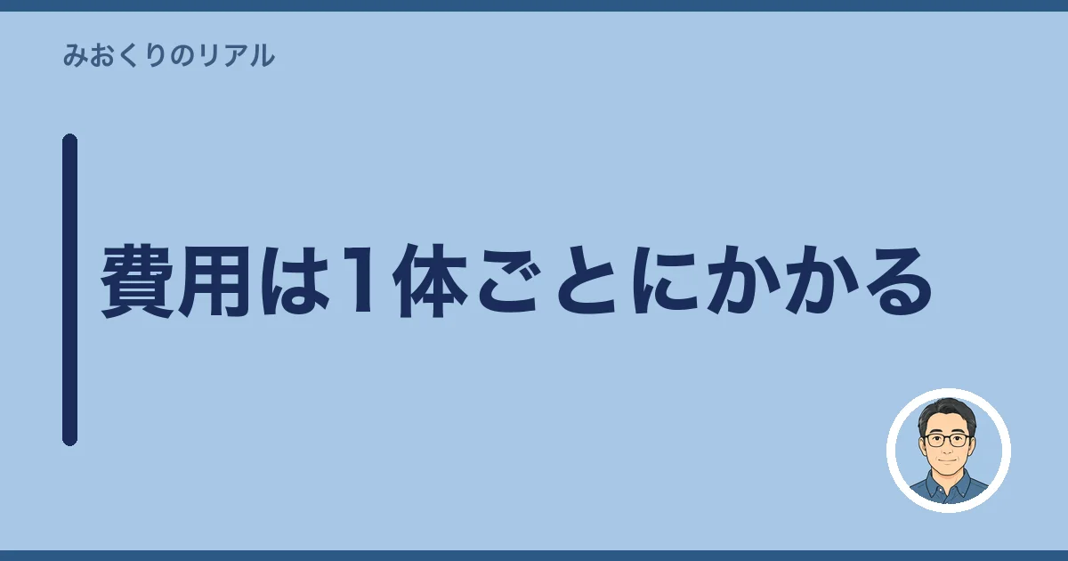 費用は1体ごとにかかる