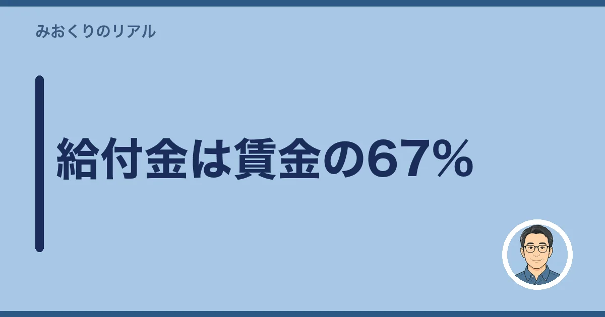 給付金は賃金の67%