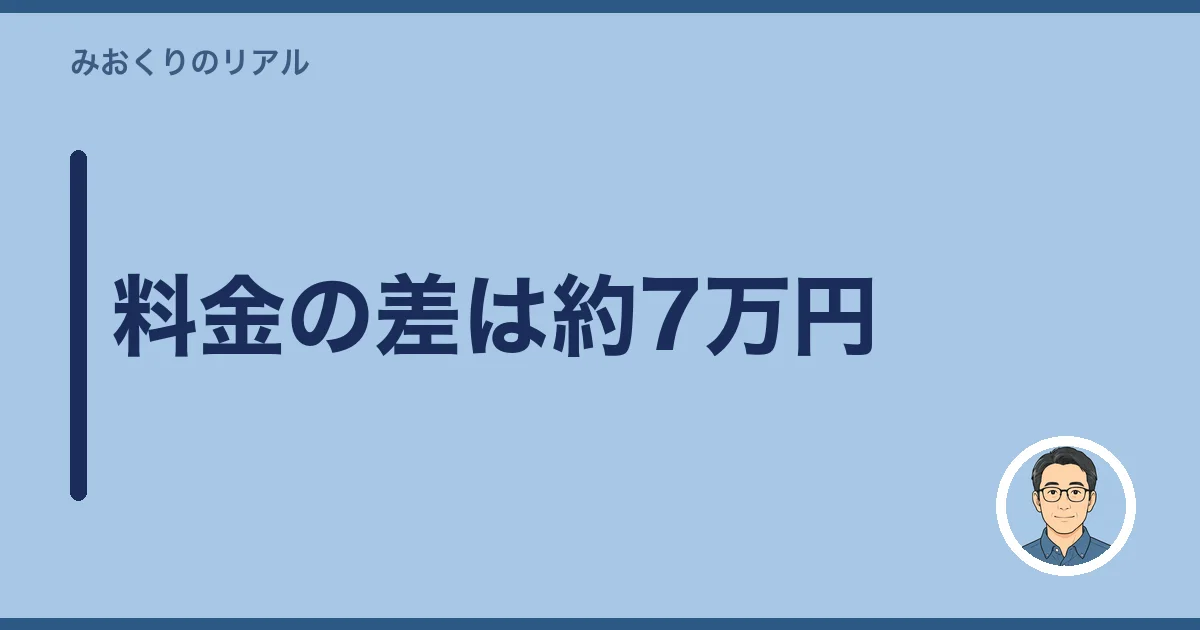 料金の差は約7万円