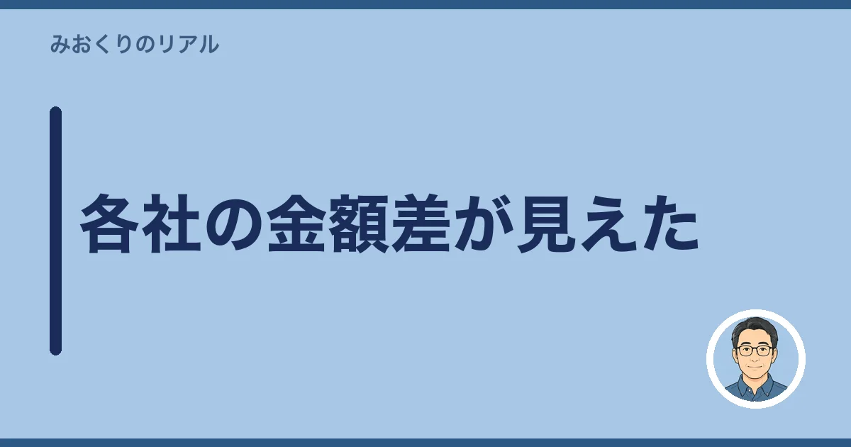 各社の金額差が見えた