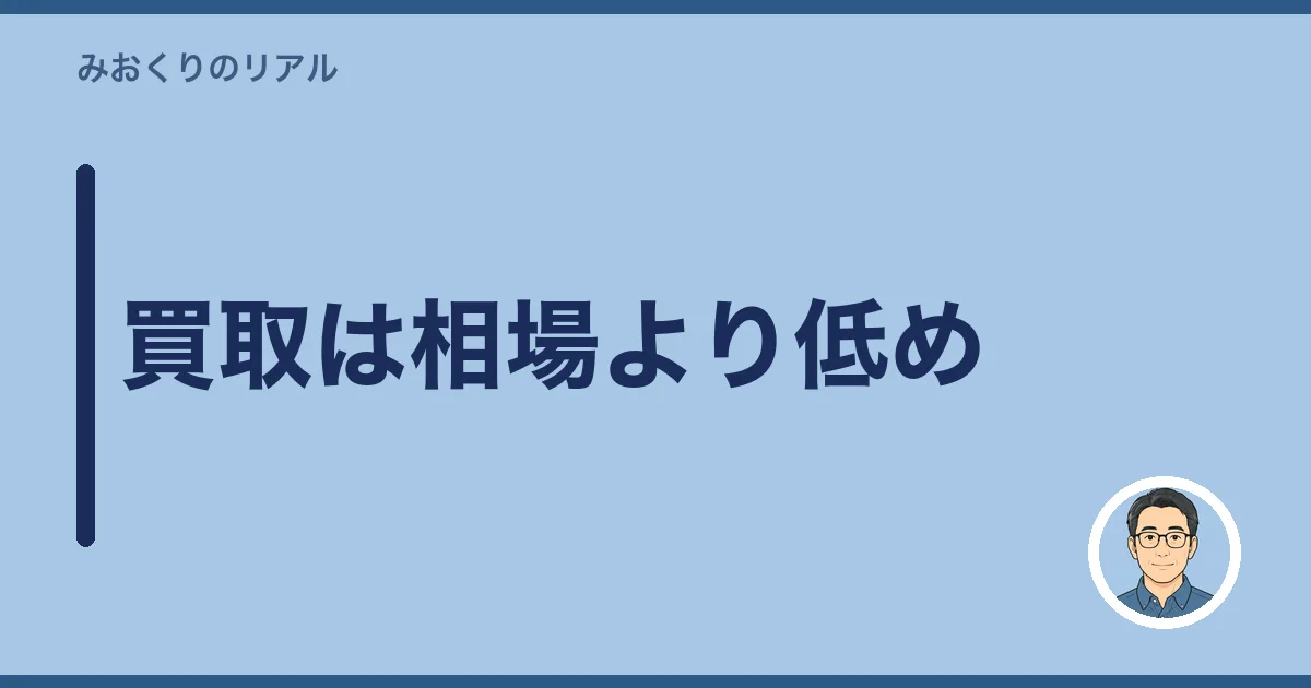 買取は相場より低め