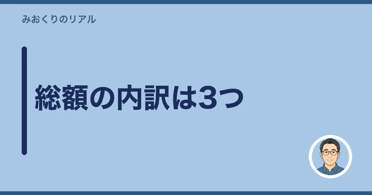 総額の内訳は3つ